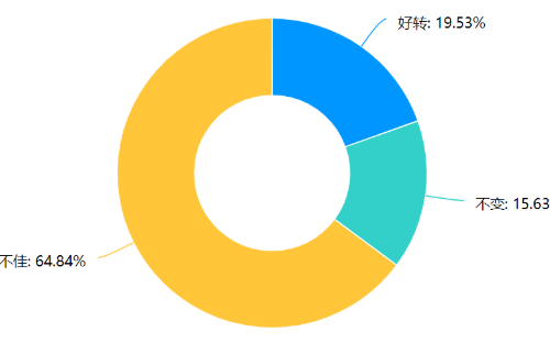 2022年1-4月縫制機械行業(yè)運行情況線上調(diào)研報告